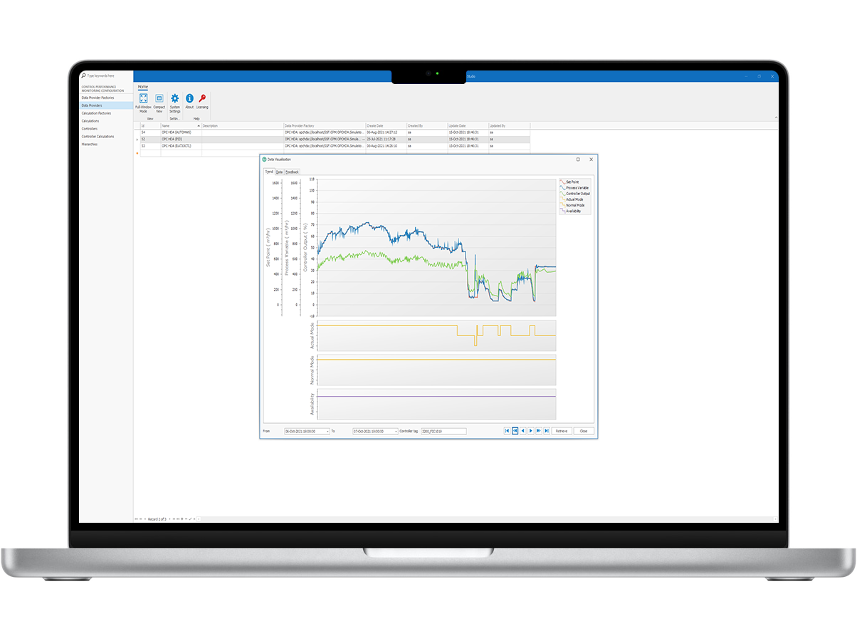 Control Loop Performance Monitoring